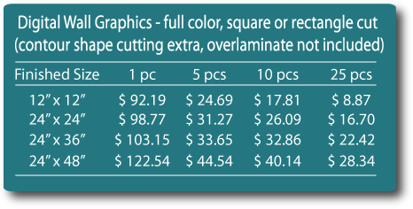 Wall Graphics Pricing